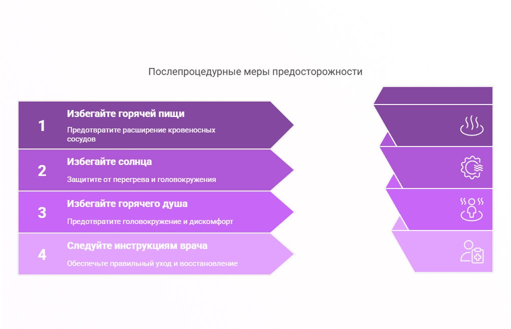 После процедуры Рекомендации